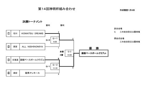 神明杯|kouki 2023,1,7~9(第14回神明杯) 西宮市選抜